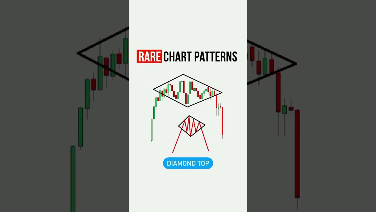 Rare Chart Patterns 
