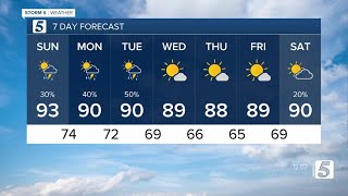 Henrys Afternoon Forecast Sunday, August 28, 2022