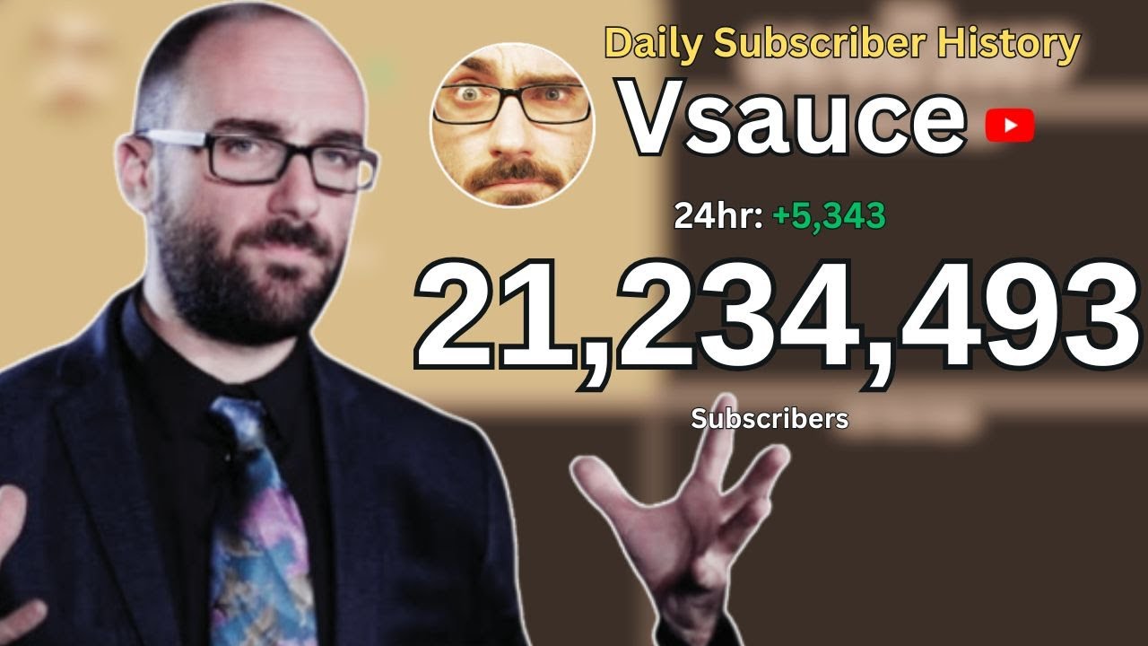 Vsauce: Daily Subscriber History (2007 - 2024)