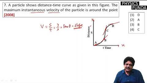 A particle shows distance-time curve as given in this figure. The maximum instantaneous velocity