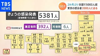 きょう全国で５３８１人感染確認 ２か月ぶりの５０００人超え