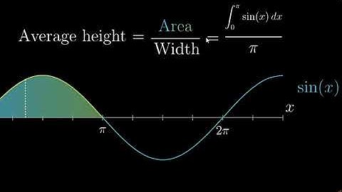What does area have to do with slope?