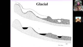 Freshwater Ecology Physiography of Lakes Chapter 7 part a