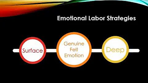 Emotional Labor in Conservation