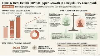 Hims &amp; Hers: Healthcare Disruptor or GLP-1 Growth at Risk?