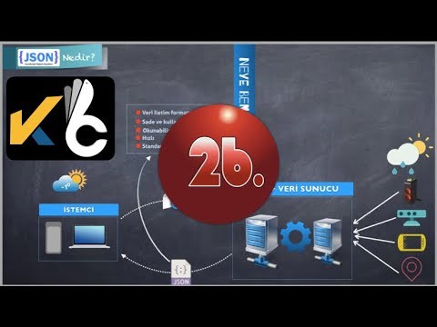 Video: JSON numarası nedir?