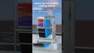 cross-flow evaporative condenser/ Cooling tower
