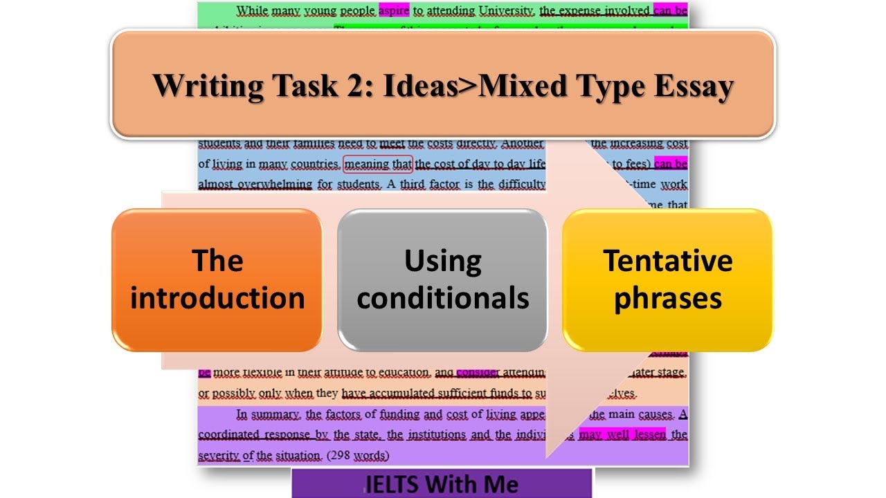IELTS Writing Task 2 - YouTube