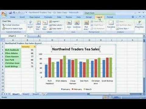 Excel 2007 Demo - Create charts