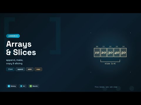 Arrays & Slices (Append, Make, Copy & Slicing) - Go Tutorial for Beginners #9