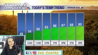 It's warming up Tucson! Above-normal highs expected this week