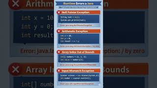 Run time error in java #icse #javaee #computerapplication #support