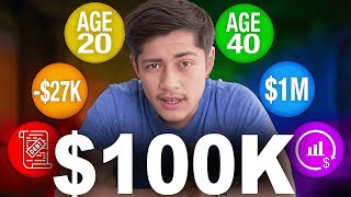 Celebrity Why EVERYTHING Changes After $100,000 BK NEW's Profile