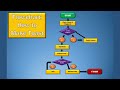 Make this Flowchart in Word Using Office Shapes