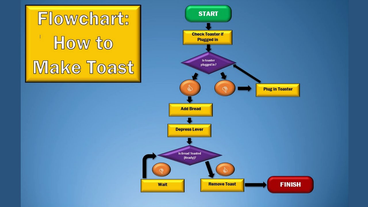 Make this Flowchart in Word Using Office Shapes