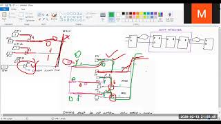vlsi dft tristate_bus issue