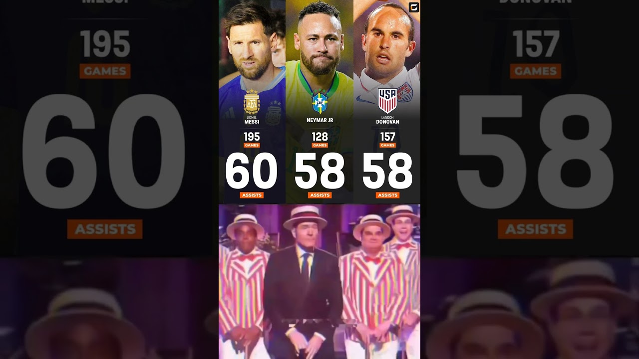 Most assists in International Football.👀   Lionel Messi made history here too. 👏