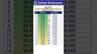 Level 07 - Basic pay increase from January 2025