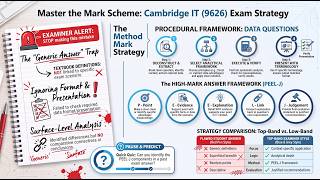 Advantages and Disadvantages of Direct and Indirect Data Complete... | AS and A Level | Ace The Exam