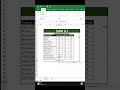 "Master Excel SUM Formula in 60 Seconds!"