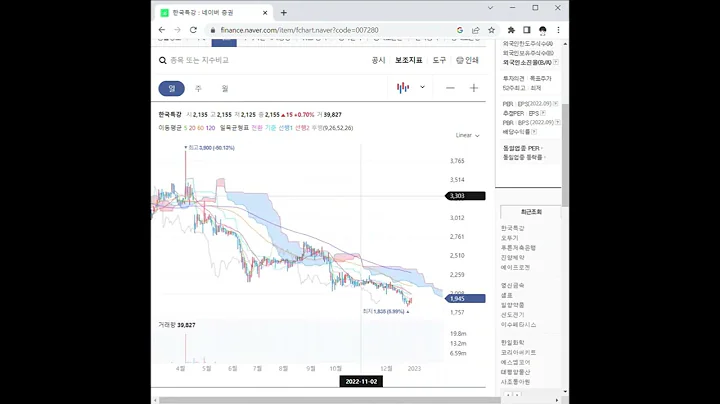 한국특강 주가 전망 및 차트 분석