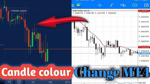 How to change MT4  chart setting candle colour /change and background change