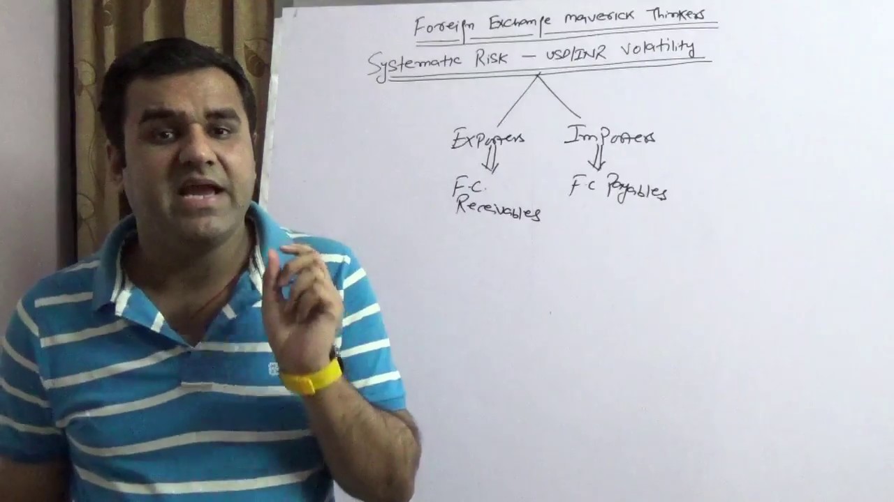 Systematic Risk ~ Volatility in Indian Rupee