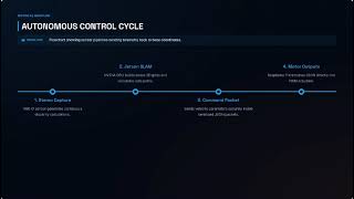 AI AND AUTONOMY
