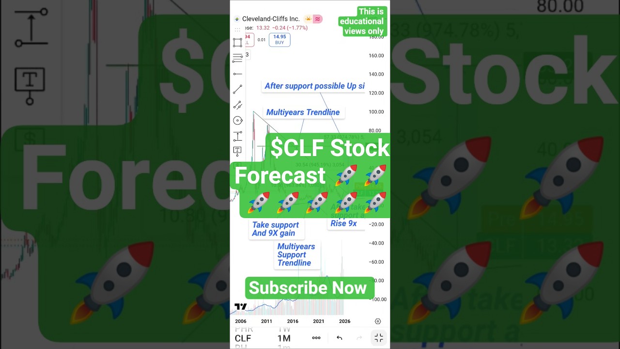 🔧 $CLF Stock forecast | Cleveland-Cliffs Signs Big SteelDeal 