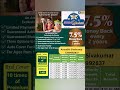 Best Savings Plan for Women | Money Back Every 2 Years | 7299992837