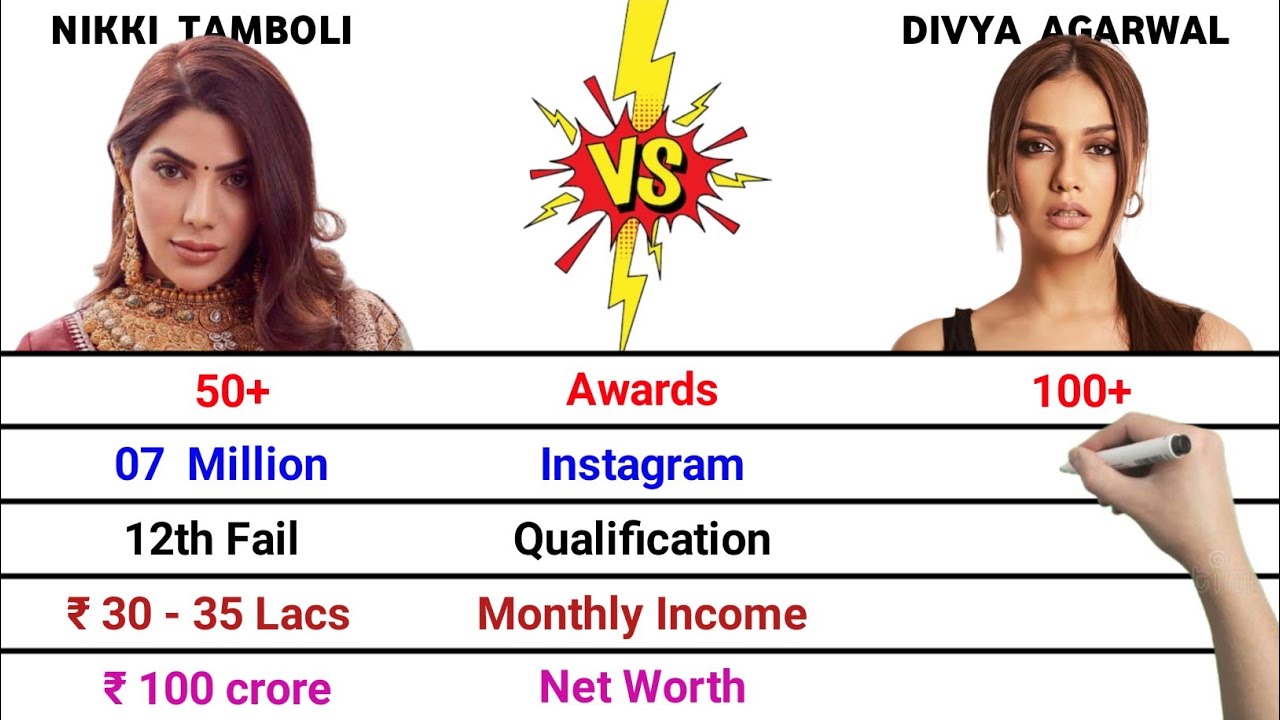 Nikki Tamboli vs Divya Agarwal Comparison | The 50 Show | Awards | Instagram | Cars | Husband 