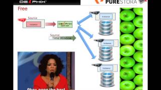 Delphix and Pure Storage