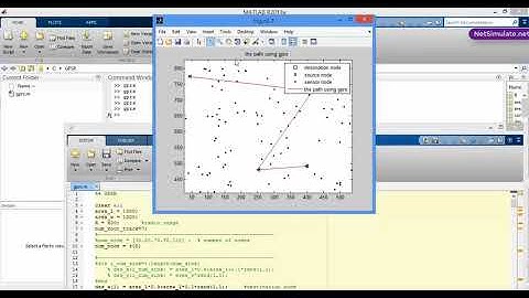 فیلم پروژه پروتکل مسیریابی GPSR با نرم افزار MATLAB