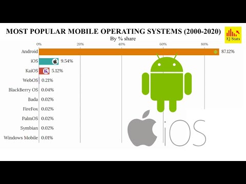 most-used-mobile-phone-operating-system-2000-to-2020