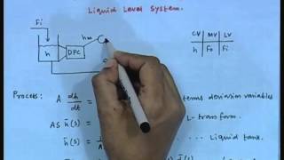 Mod-01 Lec-17 Lecture-17-Feedback Control Schemes (Contd...2)