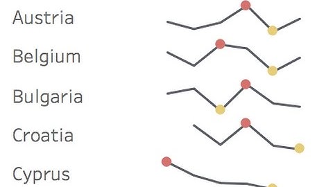 How to Add Min/Max Indicators to Sparklines