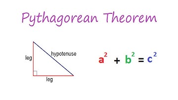 Pythagorean Theorem (MPM1D)