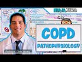 Pulmonary Medicine | Pathophysiology of COPD