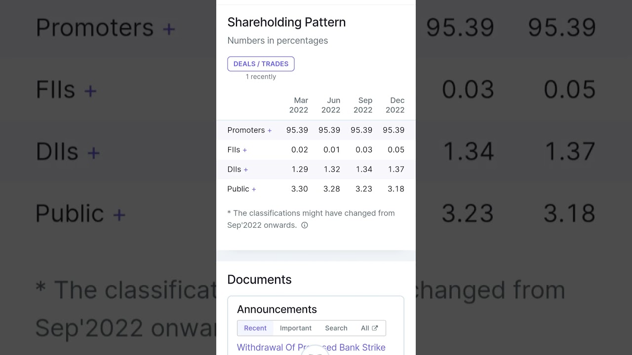 UCO Bank Share 💸💲💵💹🕶