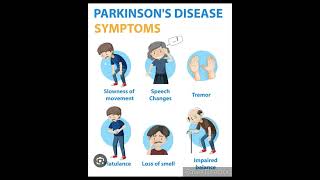  Parkinsons Definition and Its symptoms.