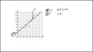 Question 13 Digital SAT Practice Test 4 Section 2 Math Module 2 Easy