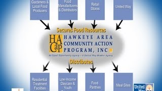 United Way and HACAP Food Reservoir - Working together to eliminate hunger