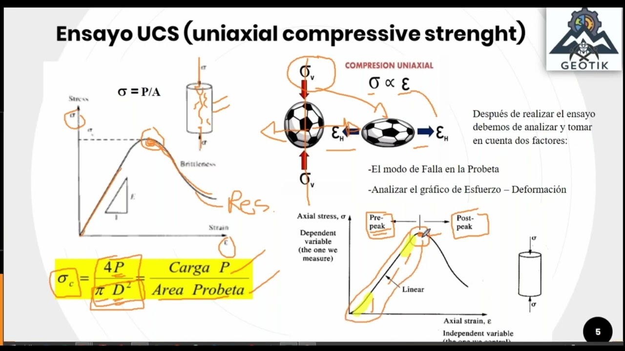 Ensayos UCS en Rocas