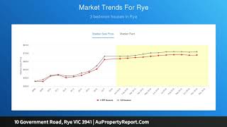 10 Government Road, Rye VIC 3941 | AuPropertyReport.Com