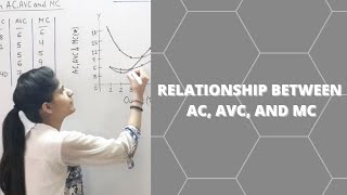 Relationship between AC, AVC and MC | Average cost, Average Variable cost, Marginal cost | #Part6