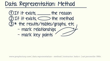 ACT Science - Data Representation Method