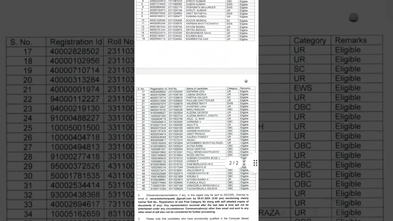SSC Selection Post Phase 11 
