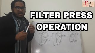 FILTER PRESS | OPERATION | WORKING PRINCIPLE | AIR WASHING | AIR DRYING | FILTER PRESS CAKE DRYING