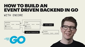 How to build an event-driven backend application in Go with Encore