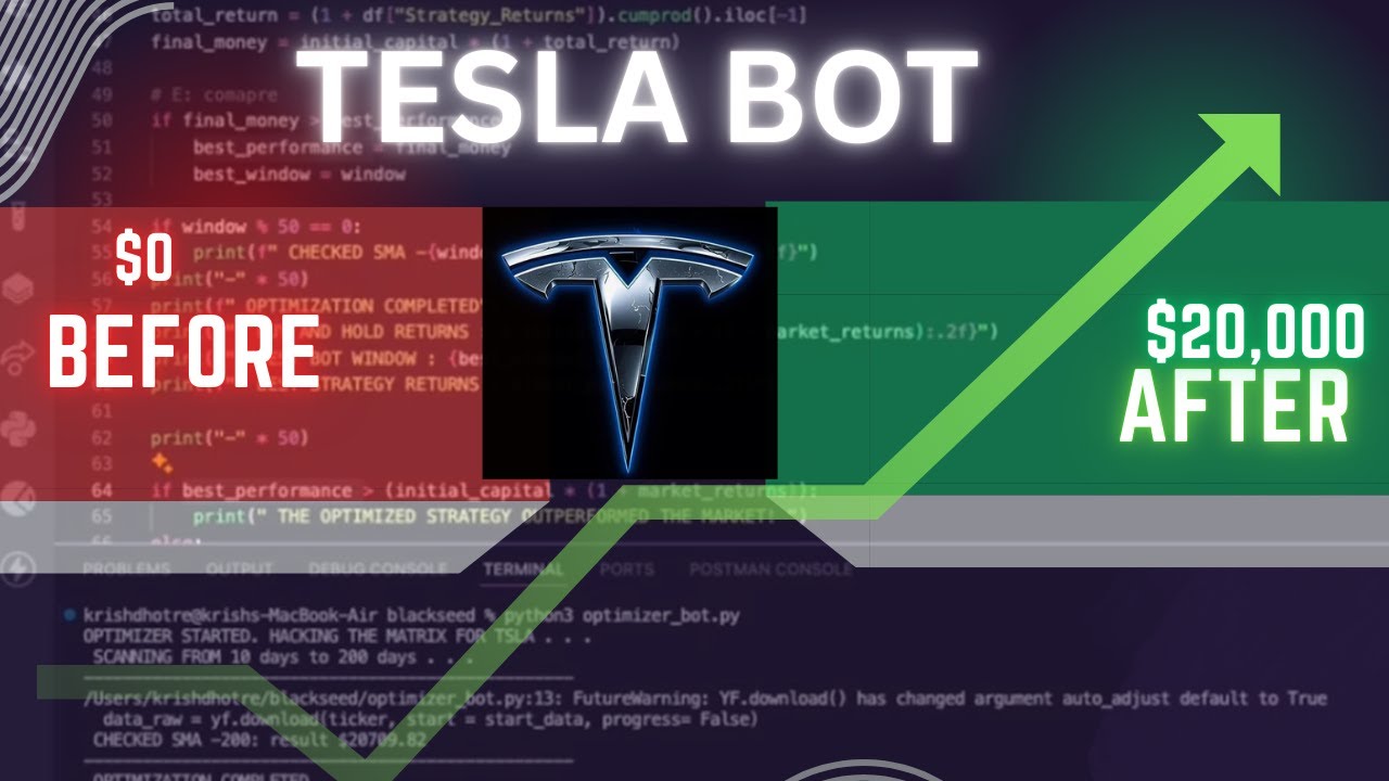 Built a Trading Bot for Tesla (Here’s How Much It Made)